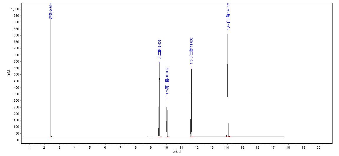 ZKAT-20M對二醇類物質的分離