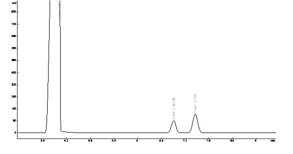乙醇、乙酸乙酯、正丙醇在OV-1701上的分離